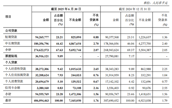 郑州银行讨债11亿元，赵飞压降不良贷款率