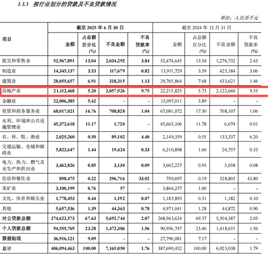 郑州银行讨债11亿元，赵飞压降不良贷款率