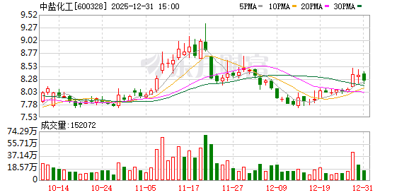 中盐化工:投建年产1万吨金属钠、副产1.55万吨液氯扩建项目