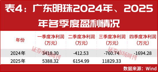 国家队出手！加仓业绩大幅增长公司！