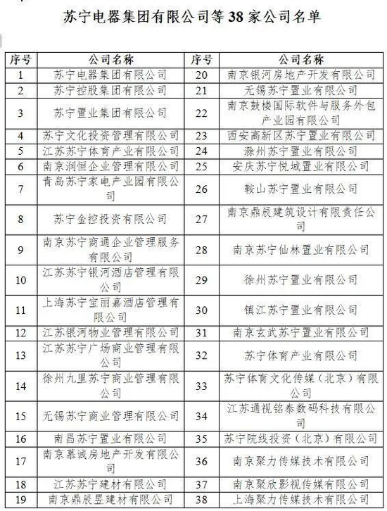 苏宁系重整草案落地:张近东与2387亿元债务的“破局时刻”