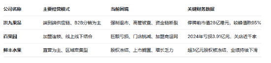 从市值600亿到强制退市：“水果第一股”洪九果品的兴衰警示录