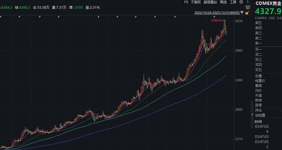 你今年赚了多少？银行理财平均收益2.23%