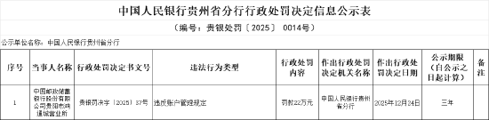邮储银行贵阳市鸿通城营业所被罚22万元：违反账户管理规定