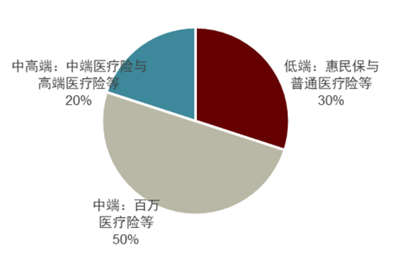 前瞻2026 | 健康险迈向万亿时代，百万医疗险如何穿越内卷深水区？