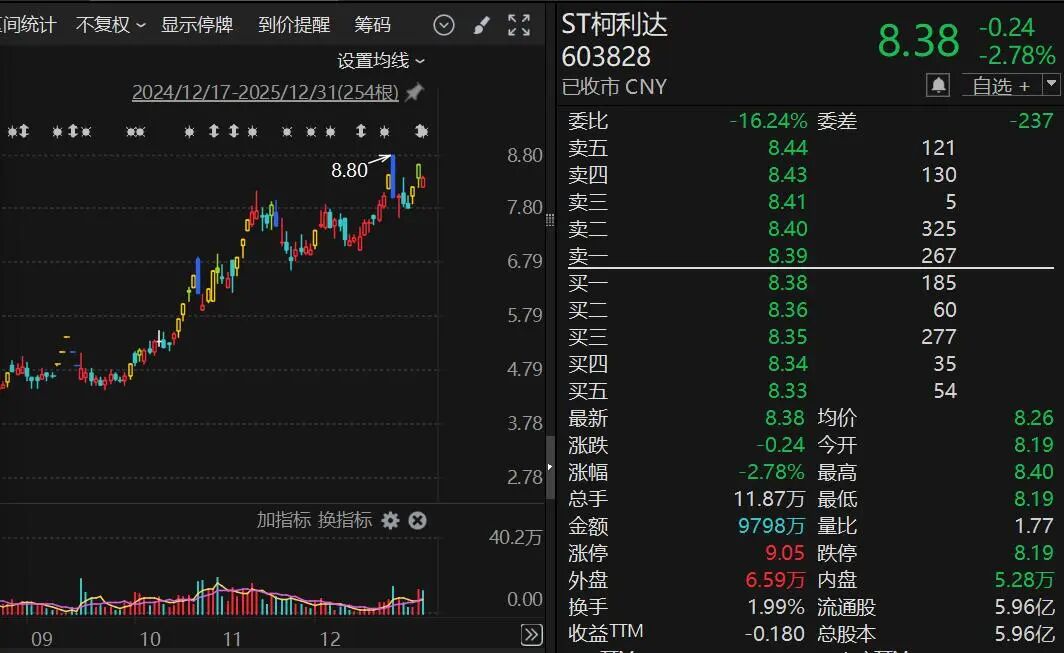 603828，筹划控制权变更，停牌！年内股价翻倍