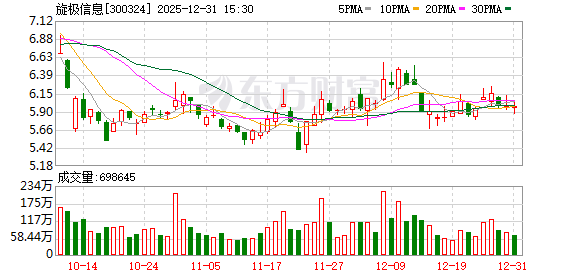 旋极信息：目前不涉及数字货币相关业务