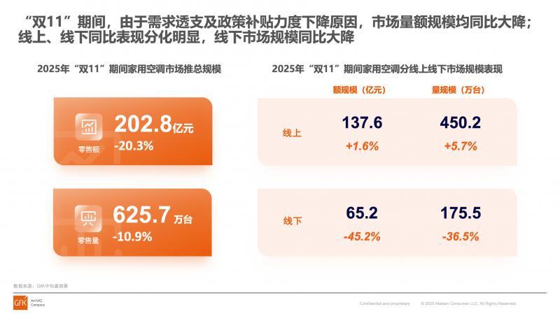 没人逛的家电大卖场，等来救兵