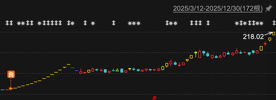 突发，2025年第二大牛股，涉嫌违规！
