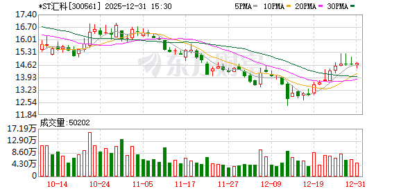*ST汇科：公司业务暂不涉及卫星通信终端制造和数字货币业务