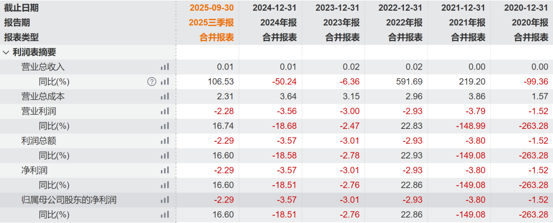 TA们，在2026年能否“峰回路转”？