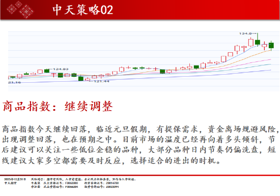 中天期货:商品指数继续调整 白银大阴线