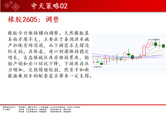 中天期货:商品指数继续调整 白银大阴线