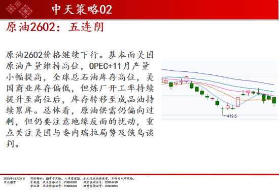 中天期货:商品指数继续调整 白银大阴线