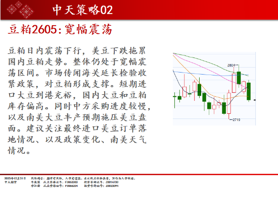 中天期货:商品指数继续调整 白银大阴线
