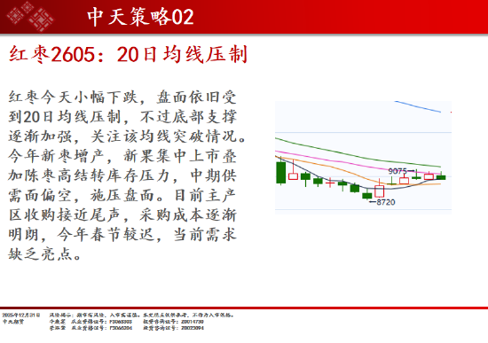 中天期货:商品指数继续调整 白银大阴线
