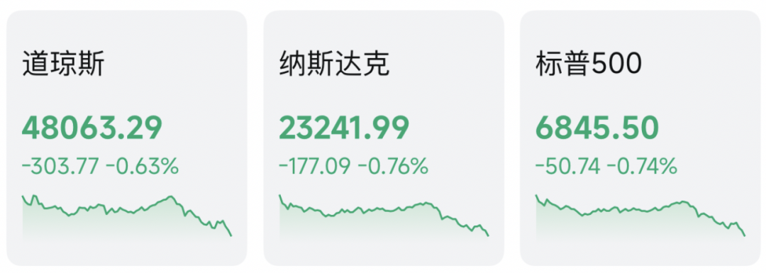 凌晨，全线跳水！美联储降息，大消息！