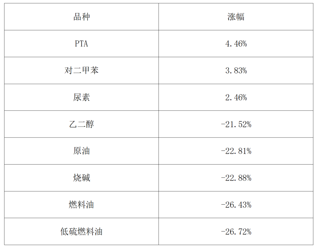 2025期市盘点:金银狂飙、铜锂闪耀、原油“失意”!今年有哪些机会?
