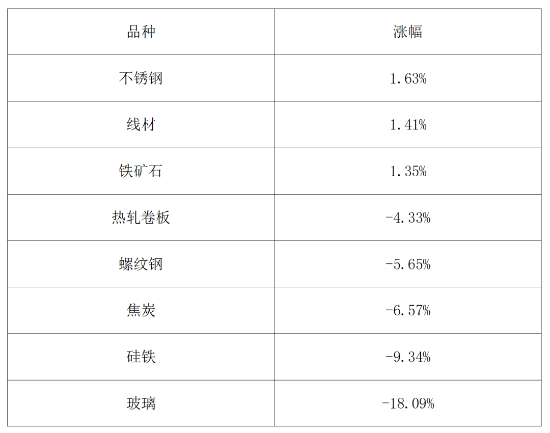 2025期市盘点:金银狂飙、铜锂闪耀、原油“失意”!今年有哪些机会?