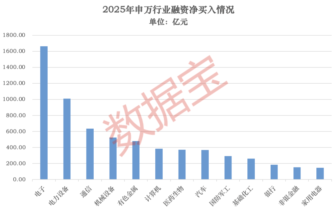 2025年A股“燃爆了”!创近6年最大涨幅,540股股价翻倍!融资客年度“采购清单”出炉