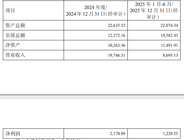 破发连亏股希荻微撤回重组申请 改3.1亿现金买诚芯微