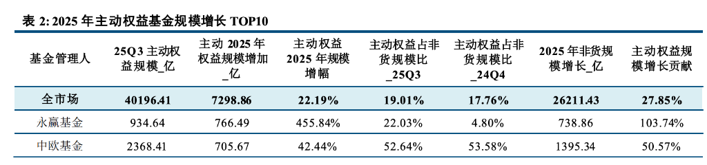 主动管理、固收+、ETF三大赛道--一文读懂今年公募基金大赢家