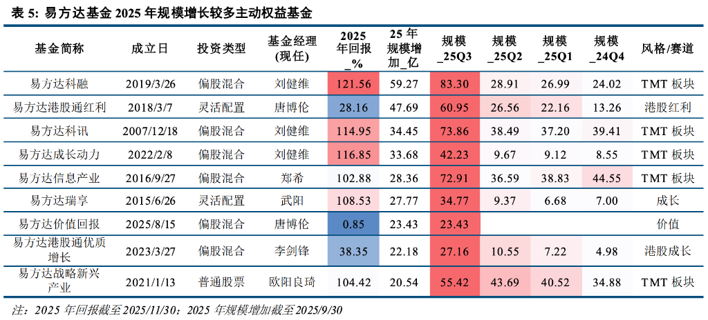 主动管理、固收+、ETF三大赛道--一文读懂今年公募基金大赢家