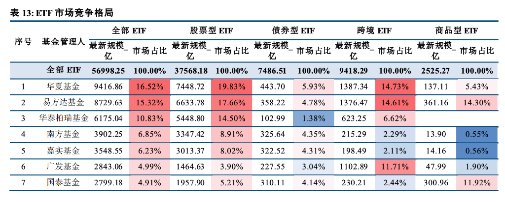 主动管理、固收+、ETF三大赛道--一文读懂今年公募基金大赢家