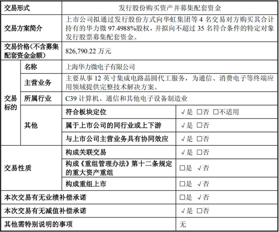 芯片巨头，大消息