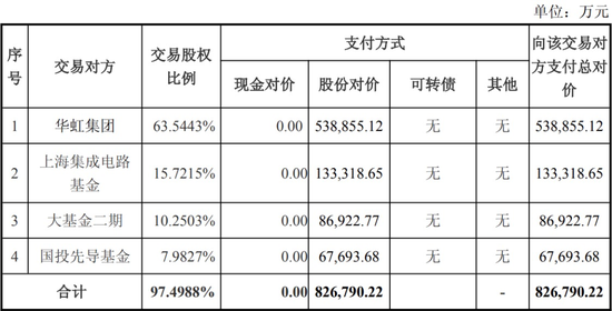 芯片巨头，大消息