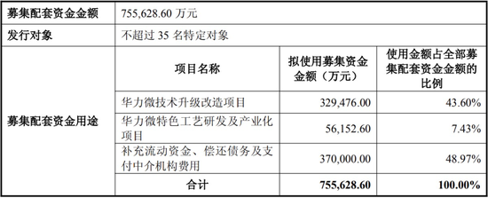 芯片巨头，大消息