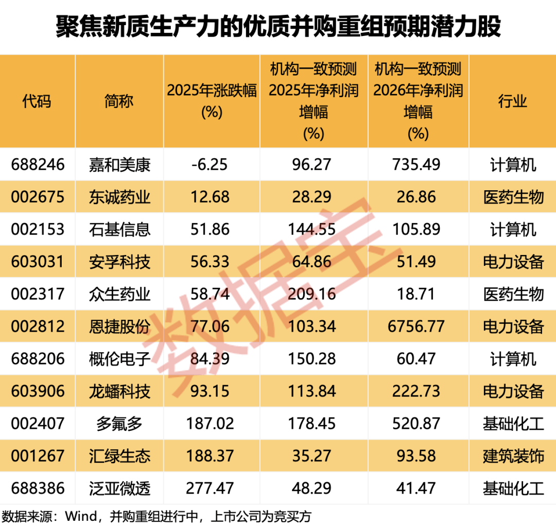 五大趋势引爆并购重组！下一轮行情“点火器”浮现，如何精准布局？（附潜力股名单）
