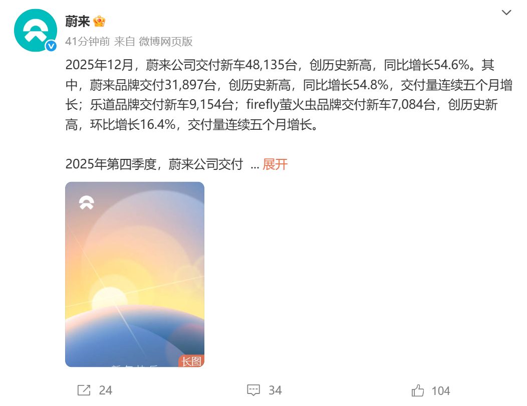 蔚来12月交付超4.8万台！小鹏交付超3.7万台，零跑同比增长42%！雷军宣布：小米YU7全系推出3年0息购车活动