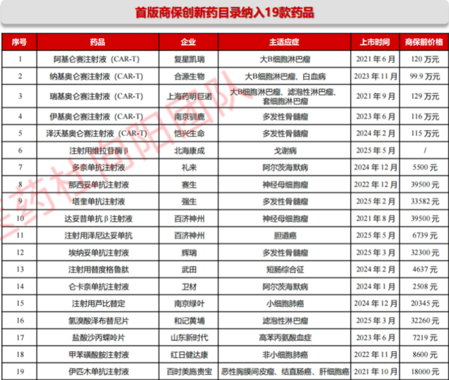 医保商保双目录落地，脑机接口+减重靶点崛起，2026医药风口在哪里？