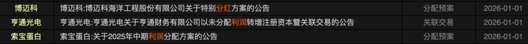 新年第一天，A股公司“送红包”！