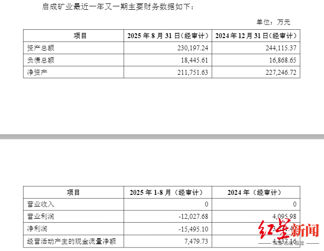 两度出手全资控矿！盛新锂能拟20.8亿拿下启成矿业剩余30%股权，锁定优质锂矿