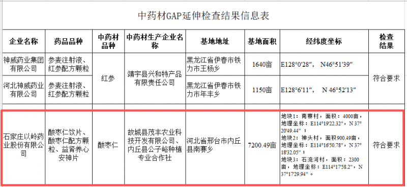 规范种，保障收！以岭药业斩获全国首个酸枣仁GAP基地