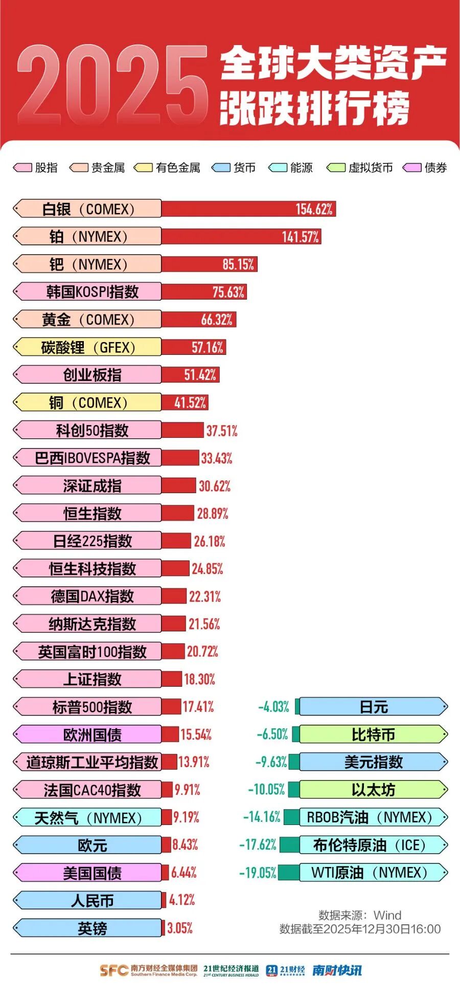加密货币深夜巨震，超10万人爆仓，比特币2个月重挫近30%