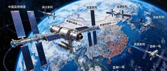 95%的卫星数据被浪费!中国商业航天的「能力过剩」困局