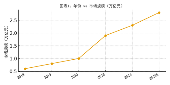 95%的卫星数据被浪费!中国商业航天的「能力过剩」困局