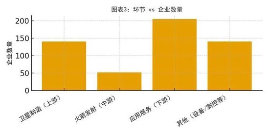 95%的卫星数据被浪费!中国商业航天的「能力过剩」困局