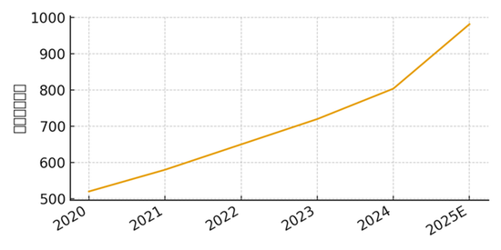 95%的卫星数据被浪费!中国商业航天的「能力过剩」困局