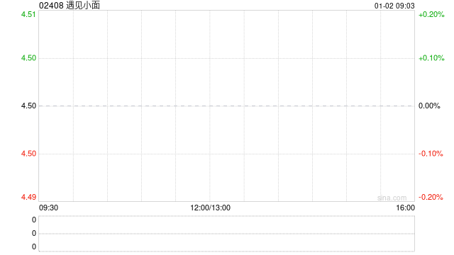 遇见小面稳定价格期及稳定价格行动结束及超额配股权失效