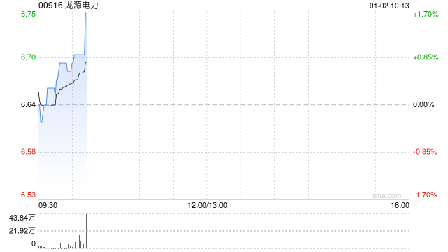 龙源电力完成发行22亿元超短期融资券