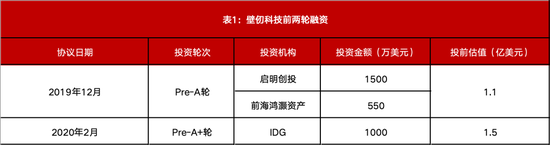 最全梳理!壁仞科技上市,市值狂飙至900亿,揭秘背后资本版图