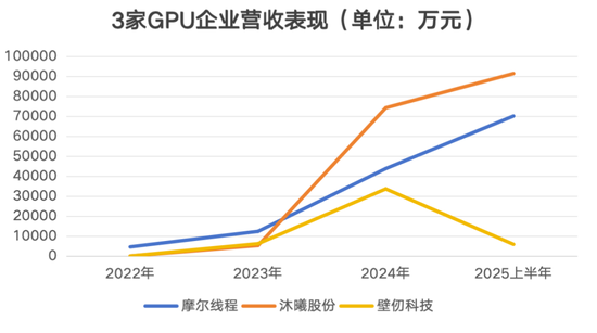 最全梳理!壁仞科技上市,市值狂飙至900亿,揭秘背后资本版图