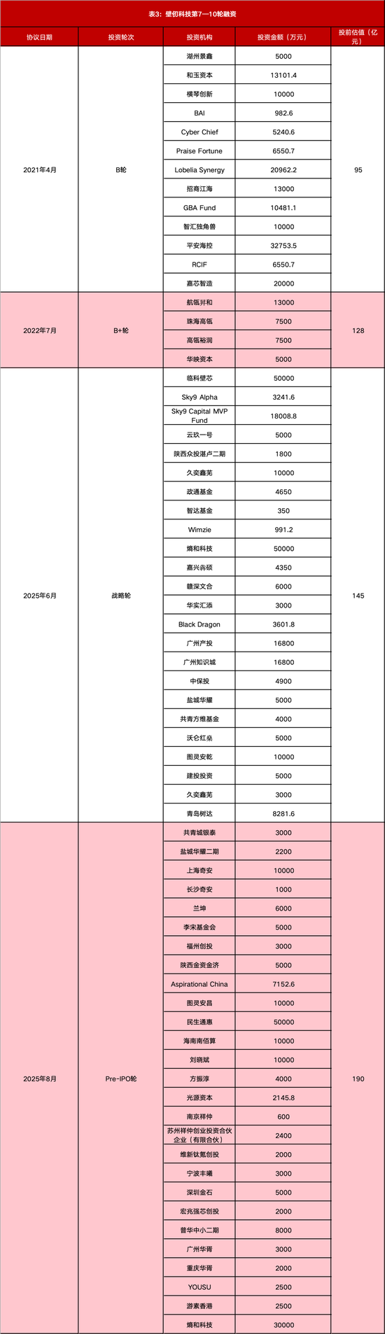 最全梳理!壁仞科技上市,市值狂飙至900亿,揭秘背后资本版图