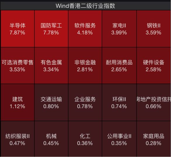 港股大爆发！恒指涨超2.76%创近17年来最强开局 十大顶流机构提前预判 恒指最高有望再涨1万点？