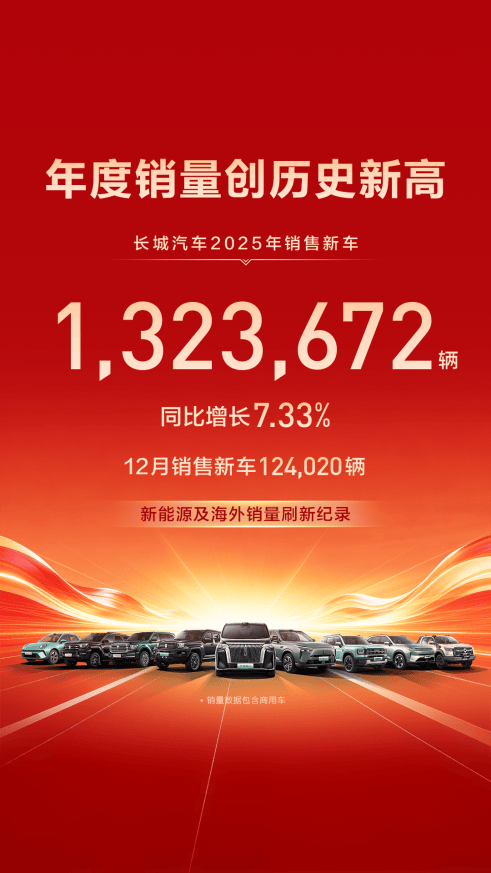 以“文化答卷”回应产业期待 长城汽车的“变厚式”跃升