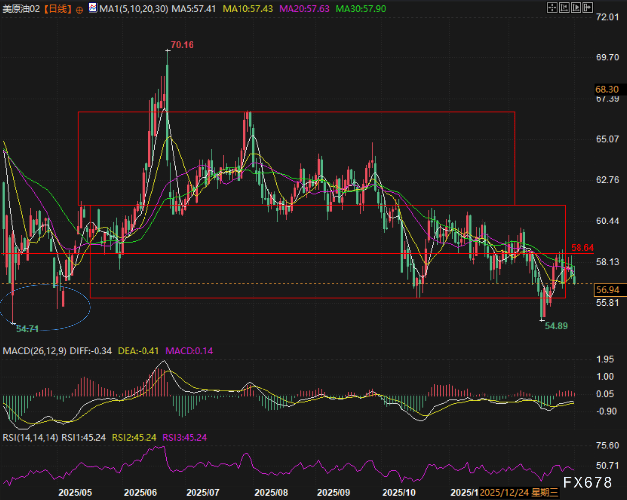 油价看似疲软，这三大领域正在闷声发财